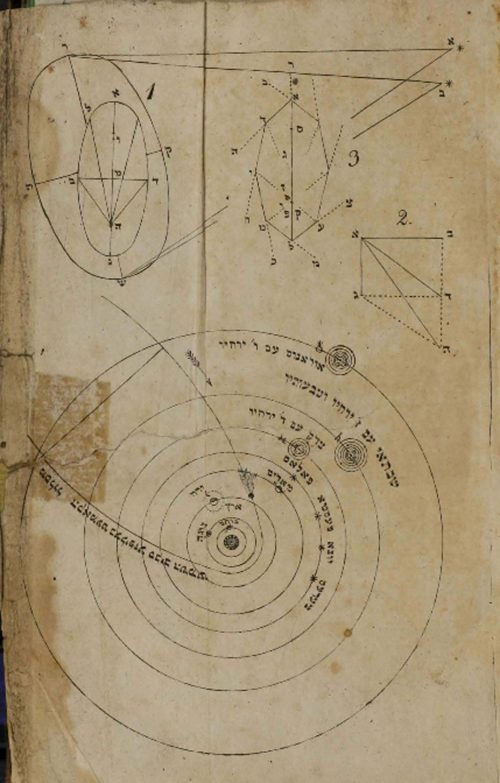 Astronomical diagram