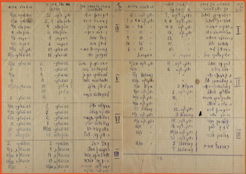 Page handwritten in blue or black ink, with seven columns. 4 rows on the left side and 3 rows on the right side. In Yiddish.