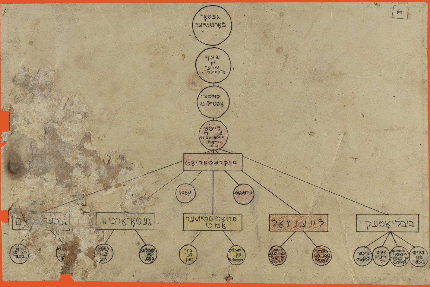 Life in the Ghetto – YIVO Bruce and Francesca Cernia Slovin Online Museum