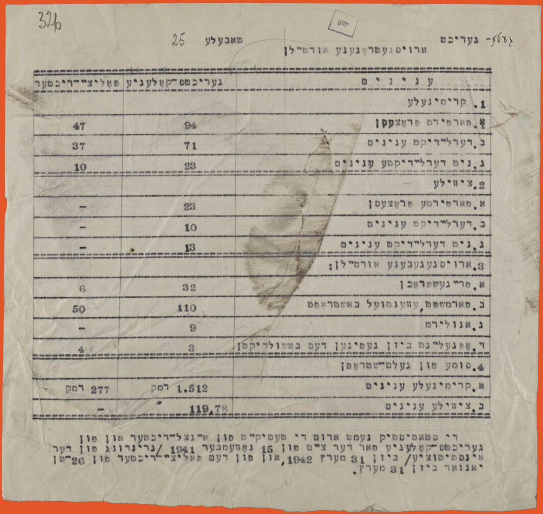 Typed document in Yiddish. Black ink on white paper. Table with 3 columns and several rows.